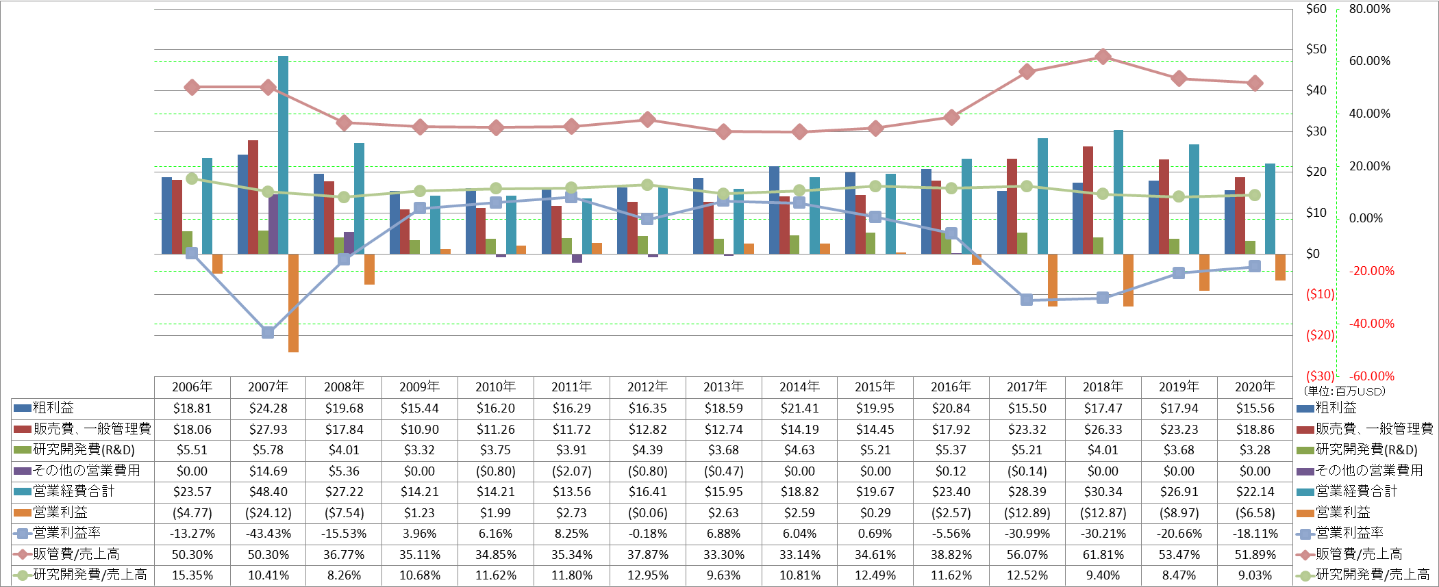 operating-income