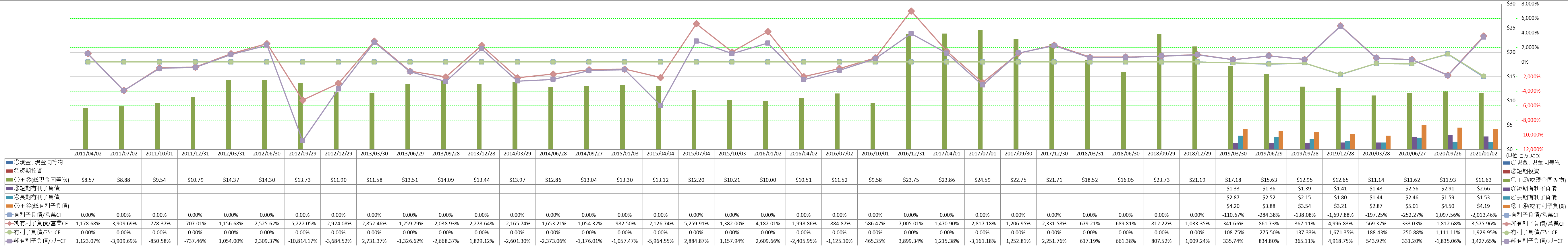 financial-soundness-4