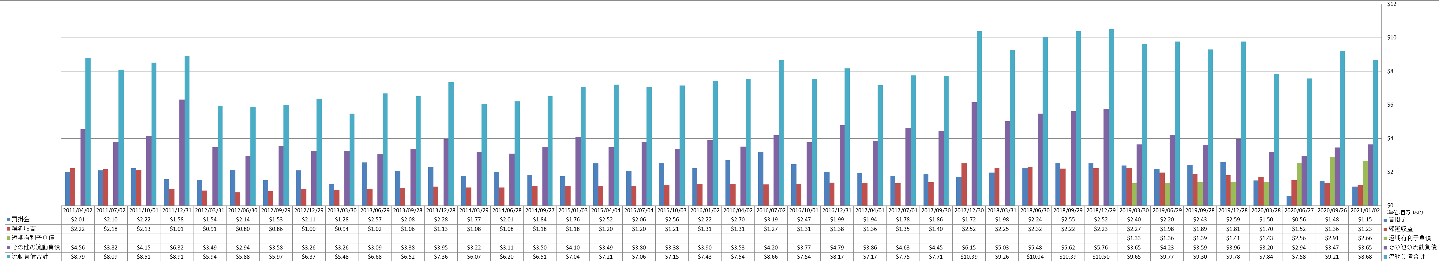 current-liabilities