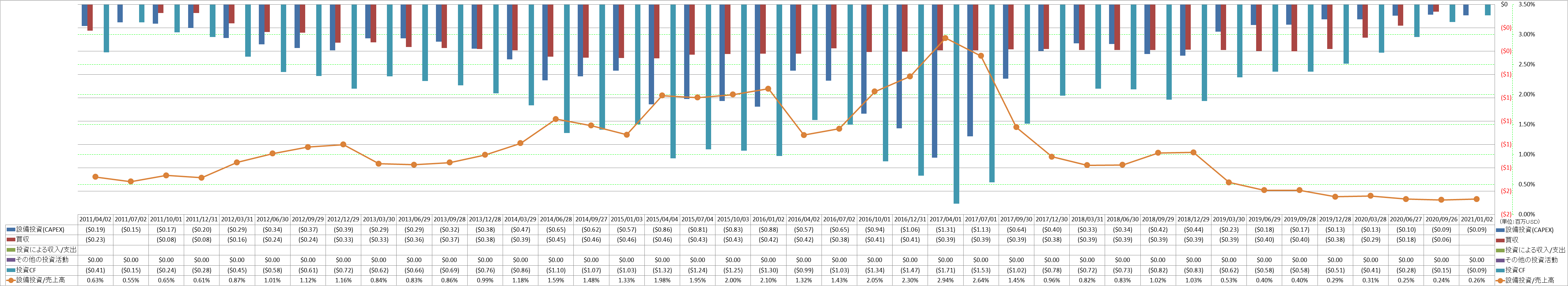 investing-cash-flow