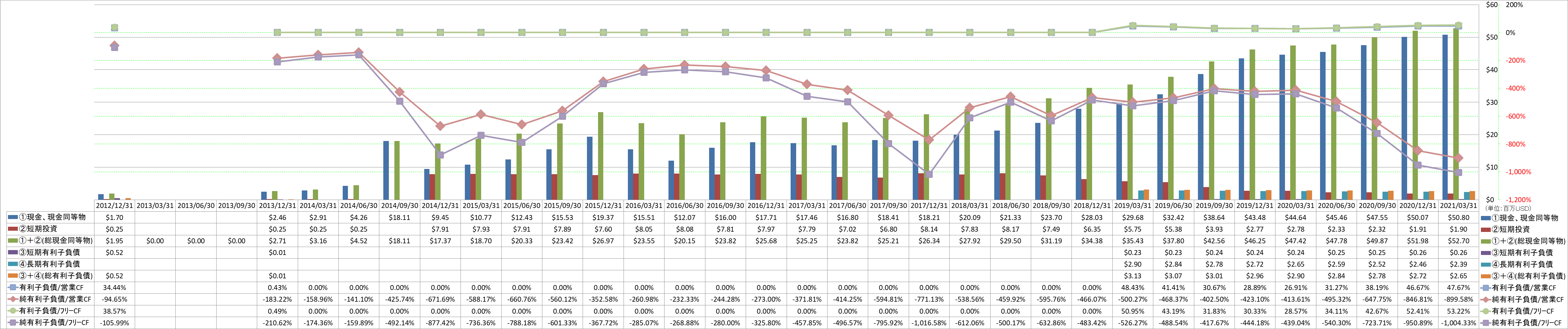 financial-soundness-4