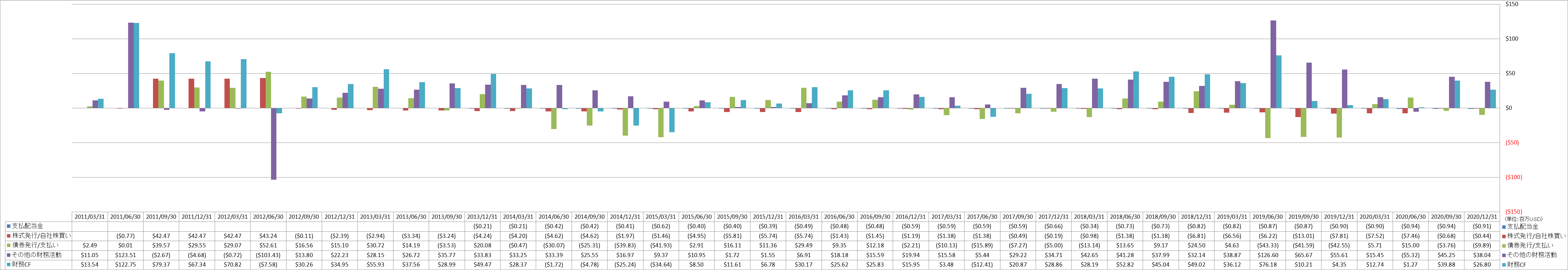 financing-cash-flow