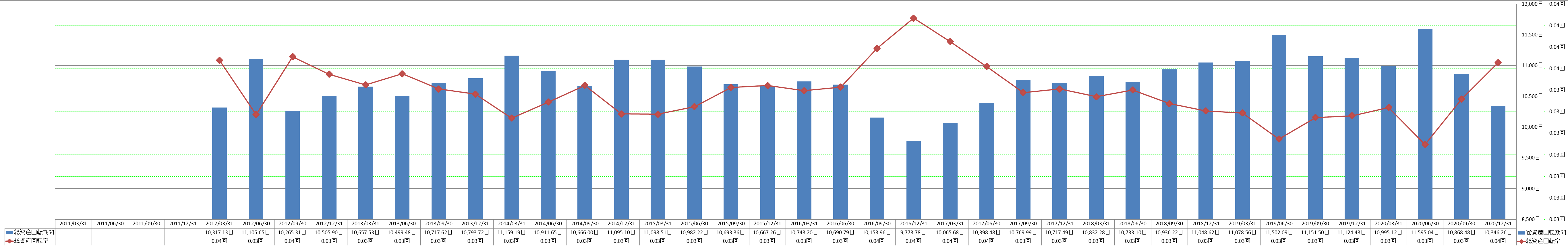 total-assets-turnover