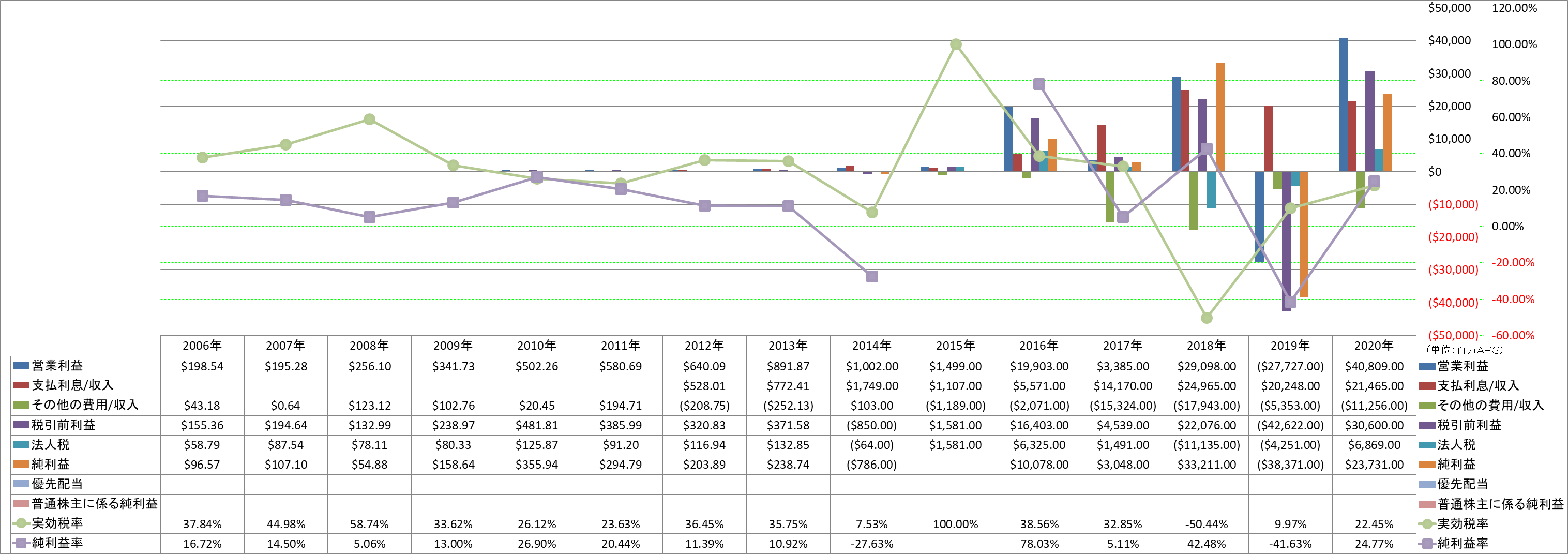 net-income