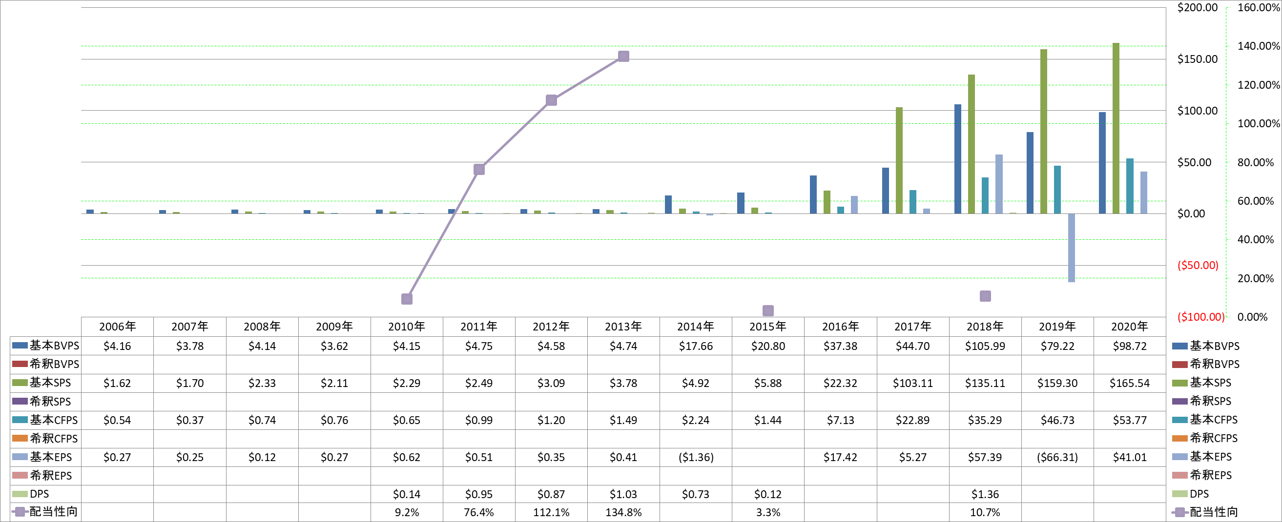 per-share-data-1