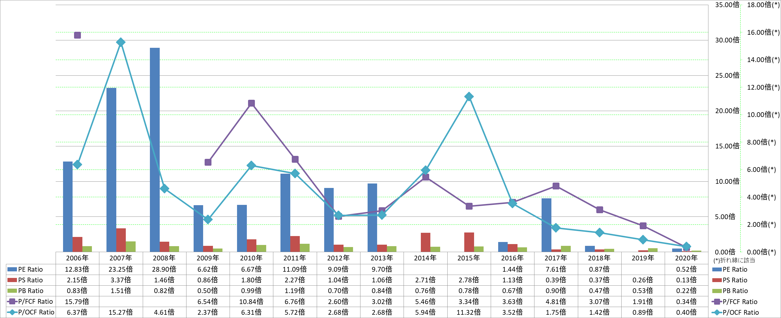 per-share-data-3