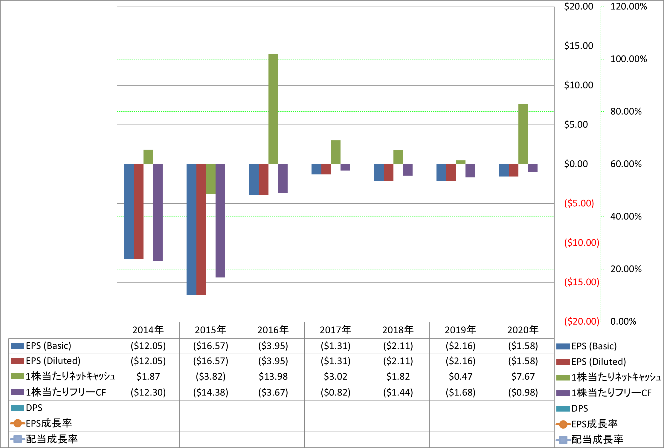 per-share-data-2