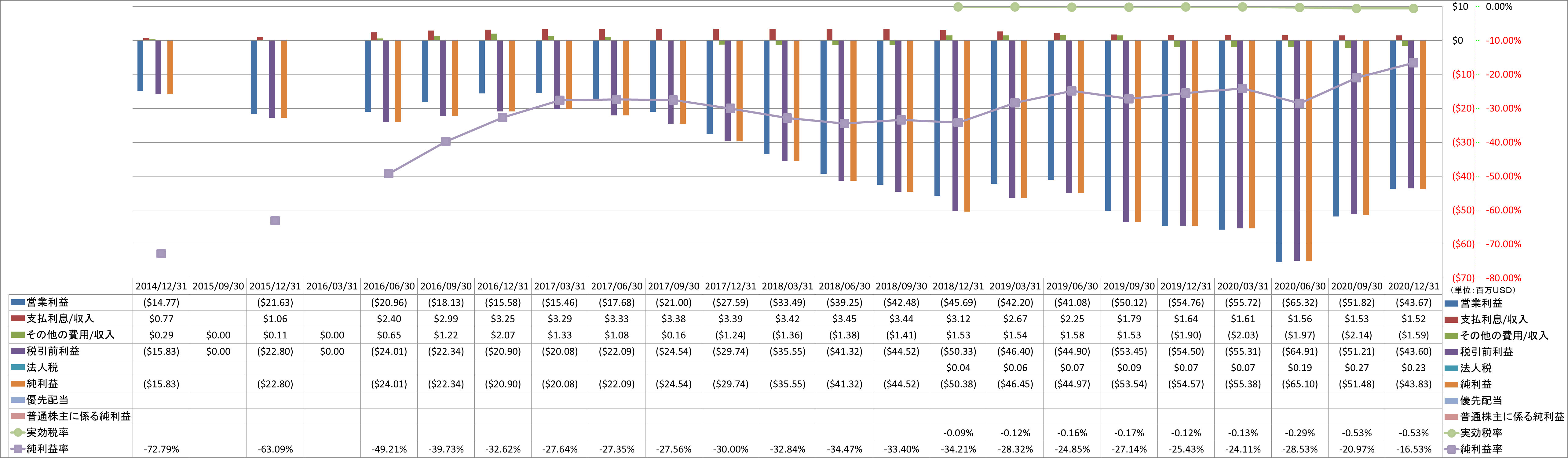 net-income