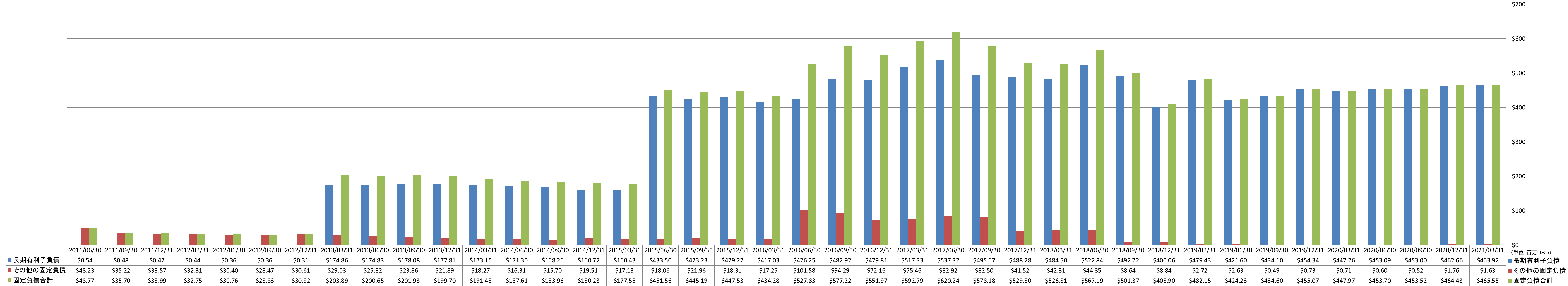 long-term-liabilities