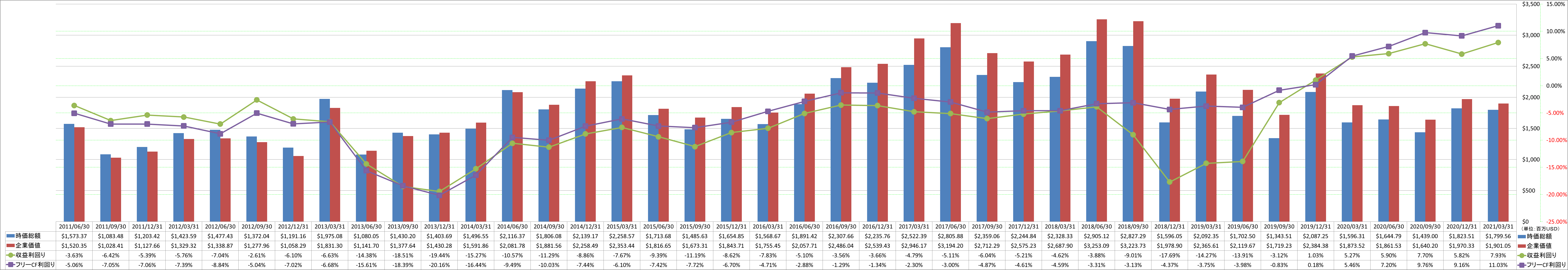 market-capitalization