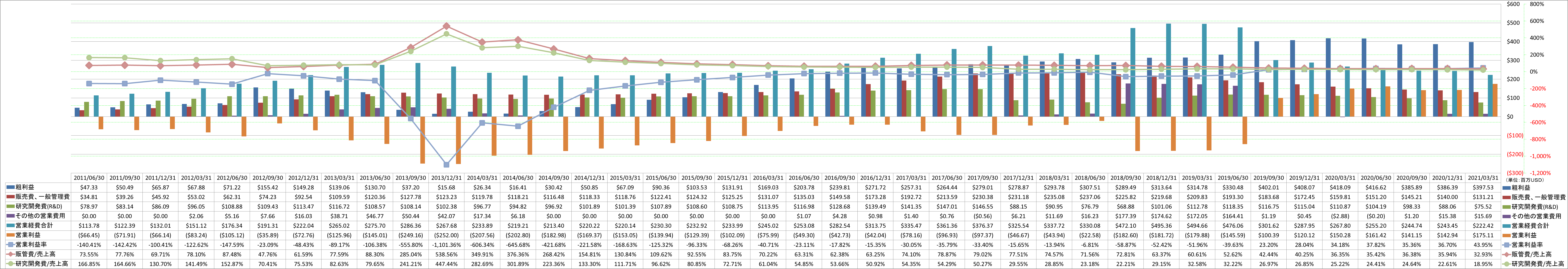 operating-income