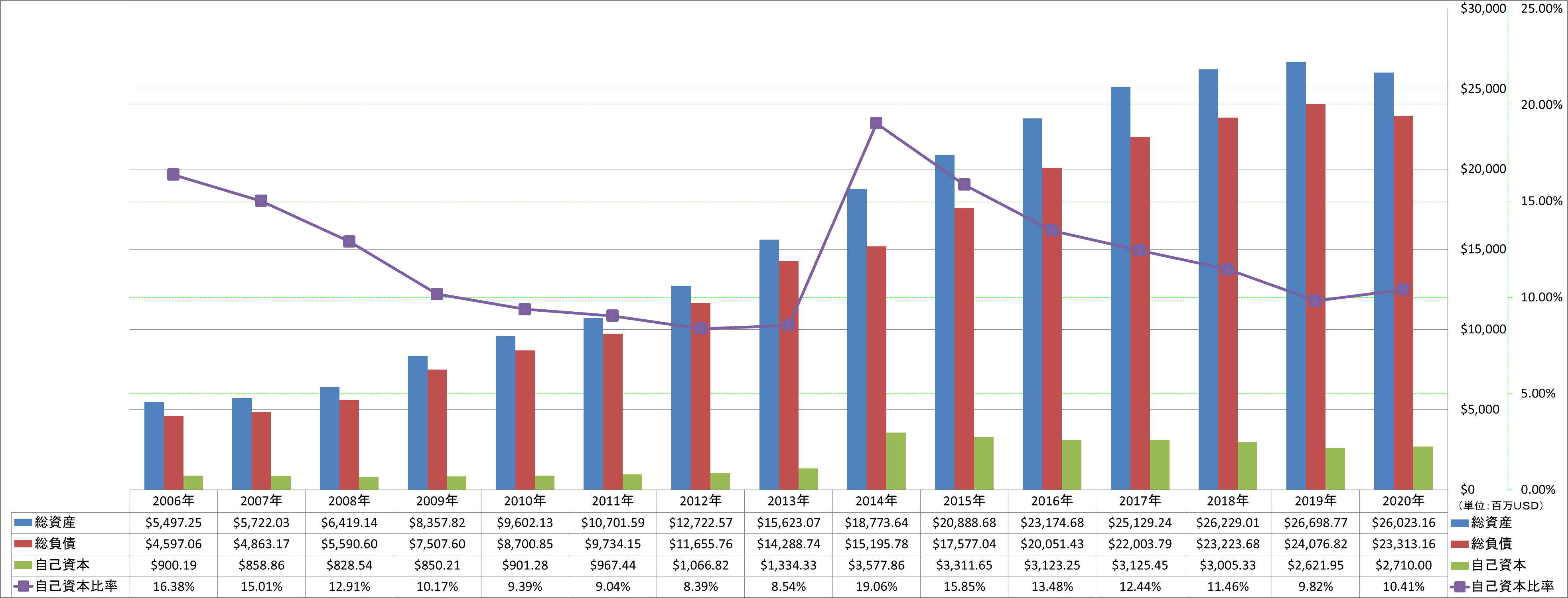 financial-soundness-1