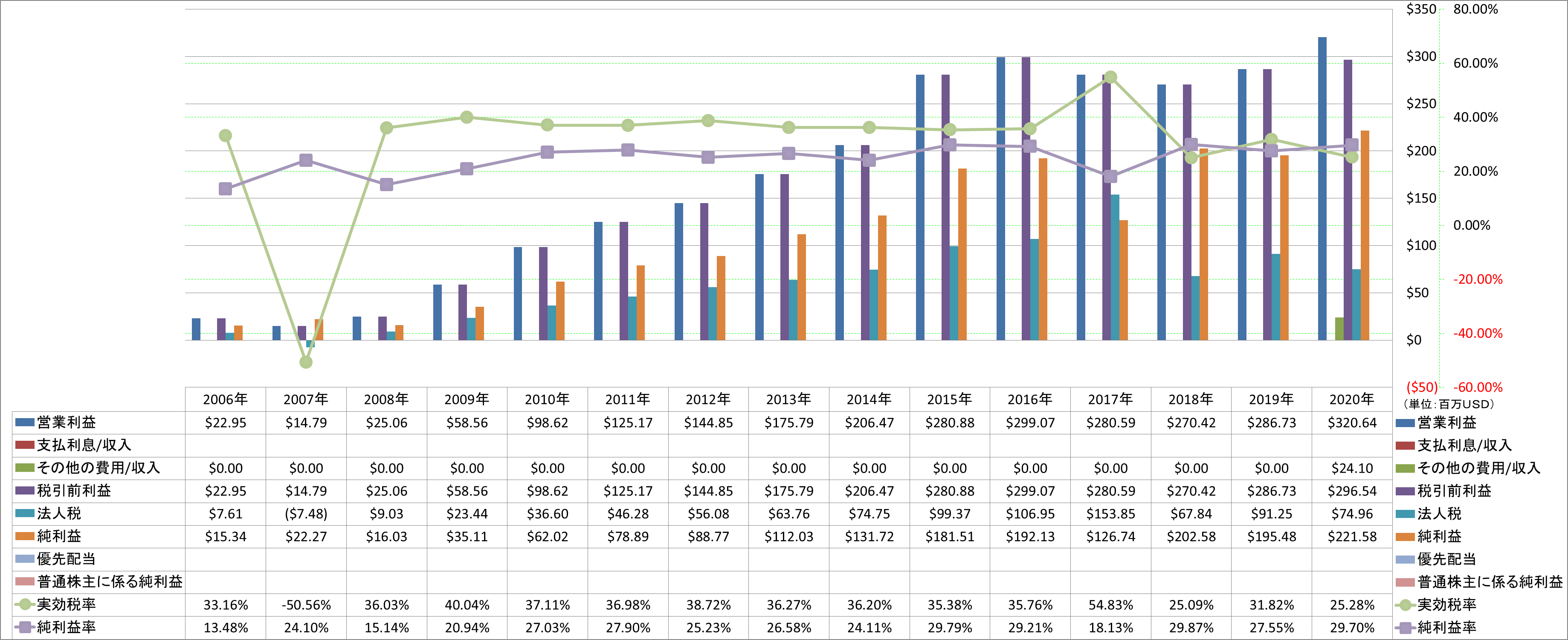 net-income