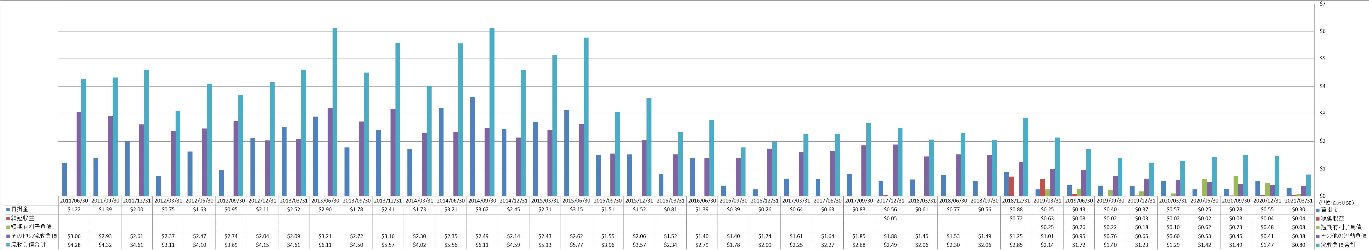 current-liabilities