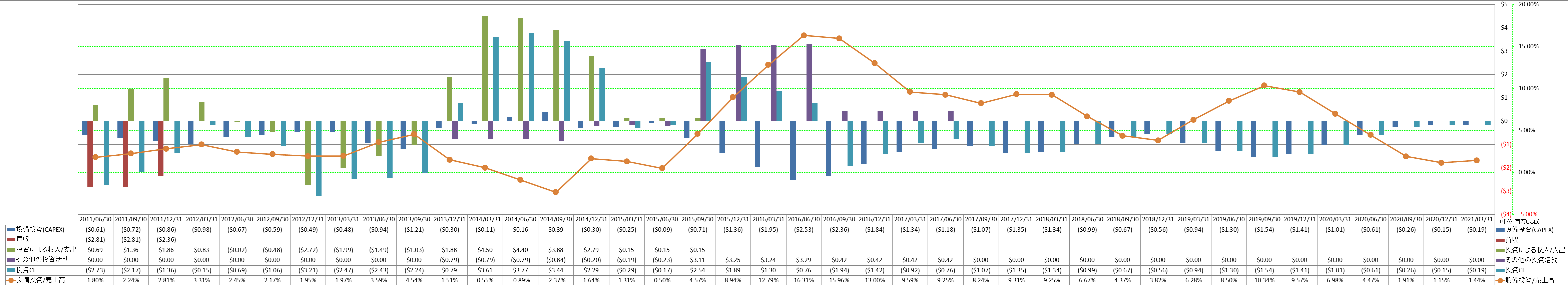 investing-cash-flow