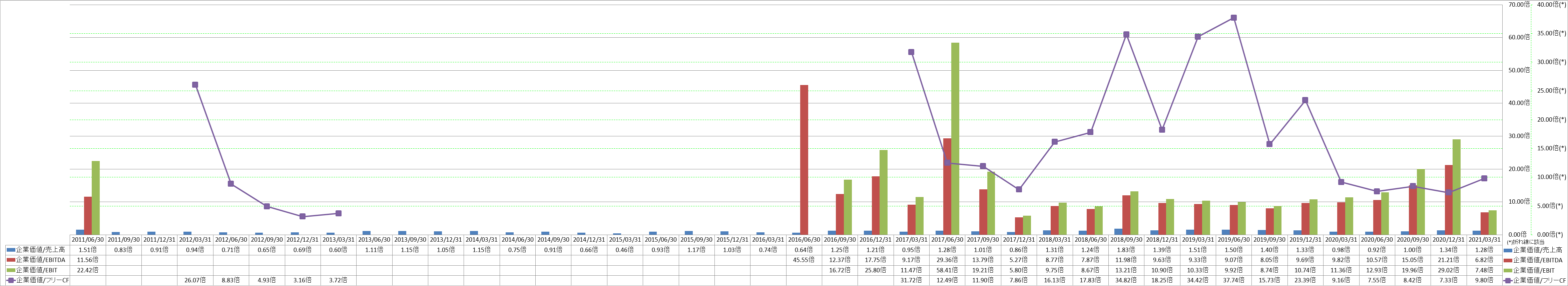 per-share-data-4