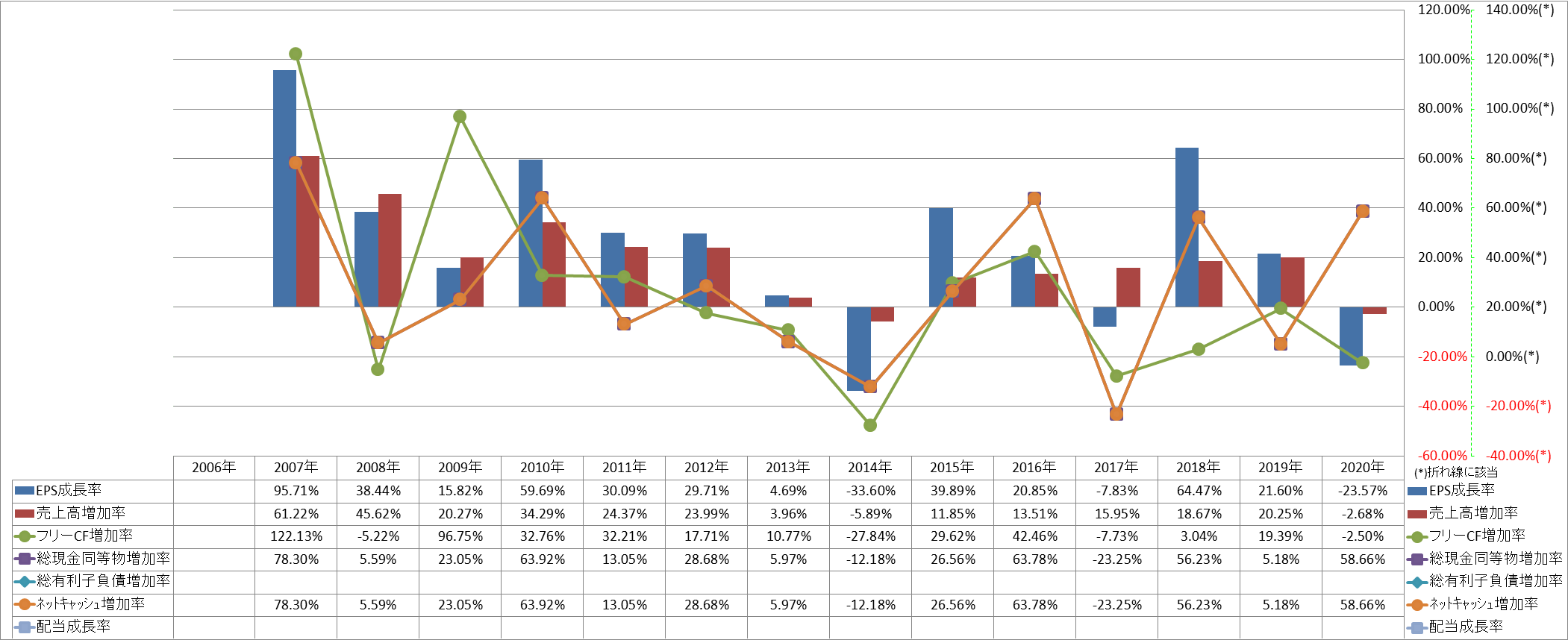 growth-rate