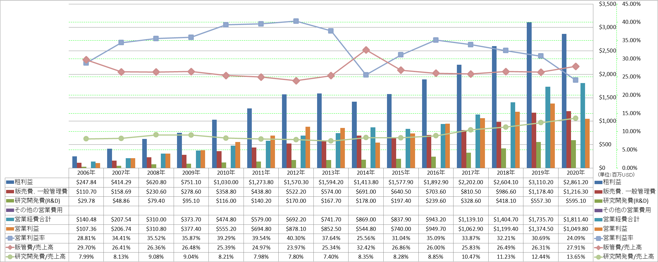 operating-income