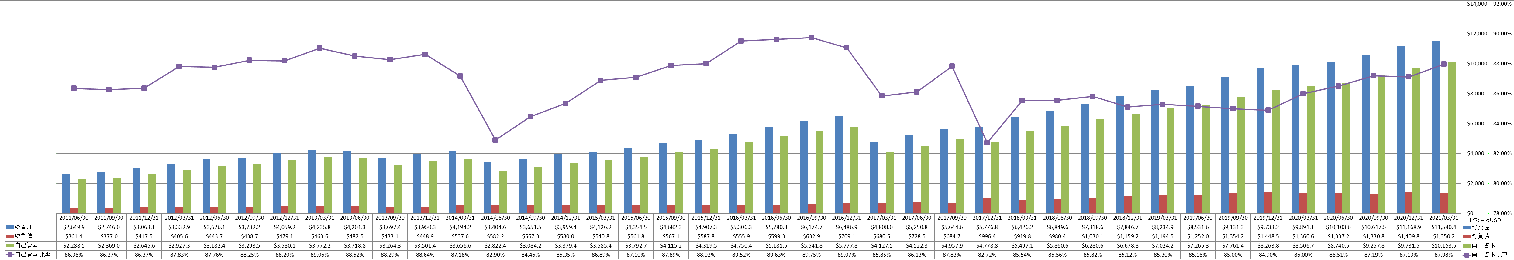 financial-soundness-1