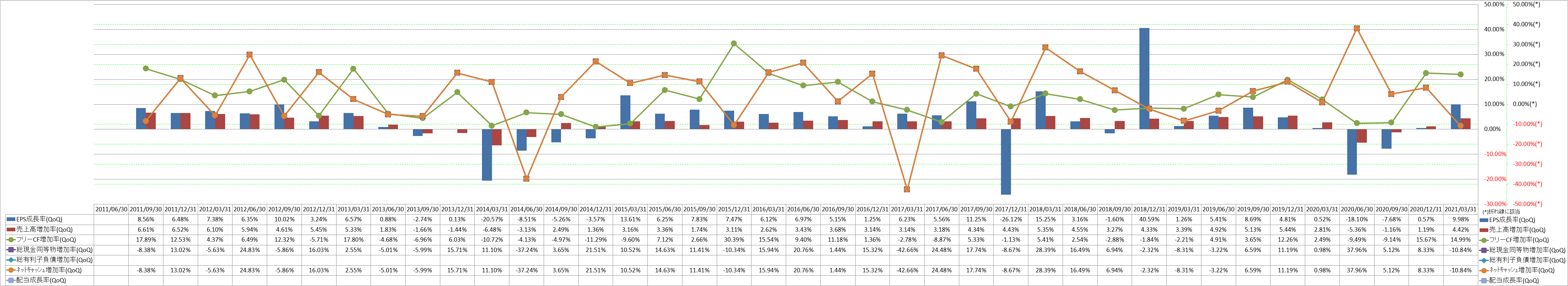 growth-rate