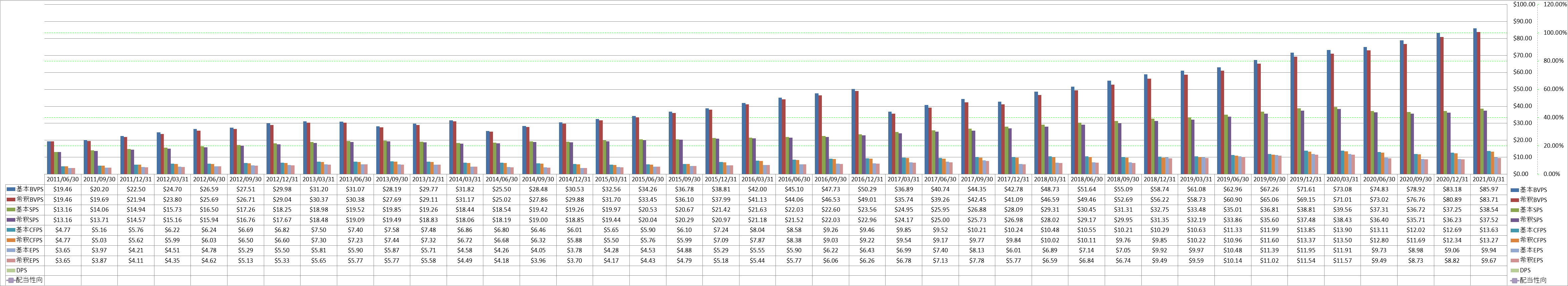 per-share-data-1