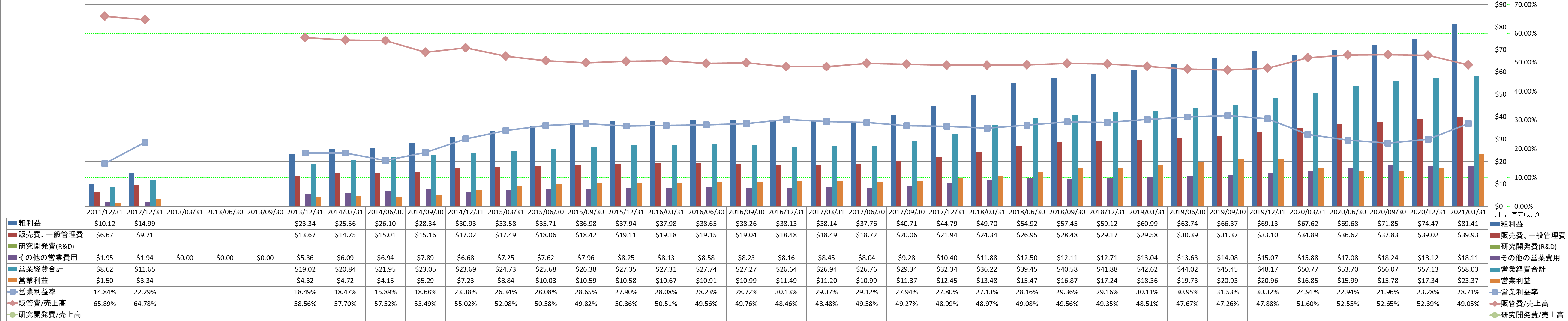 operating-income