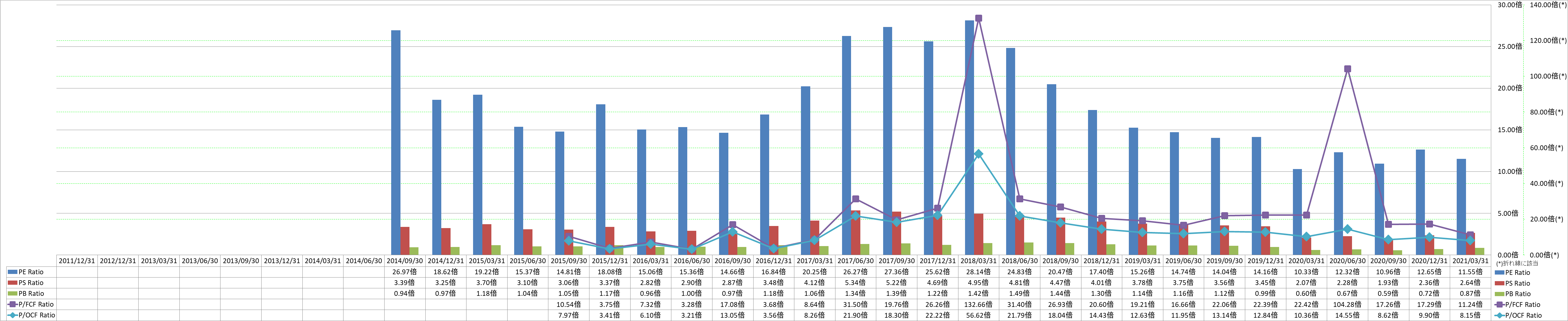 per-share-data-3