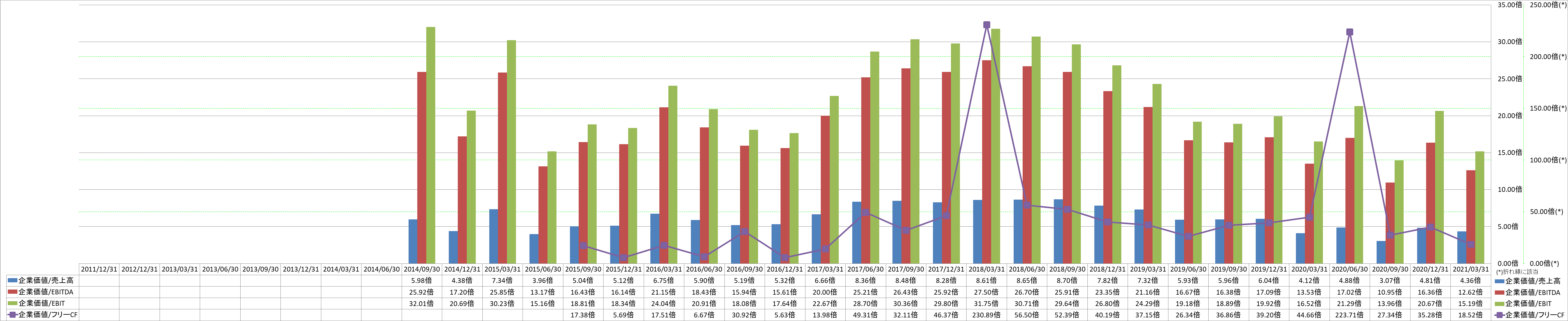 per-share-data-4