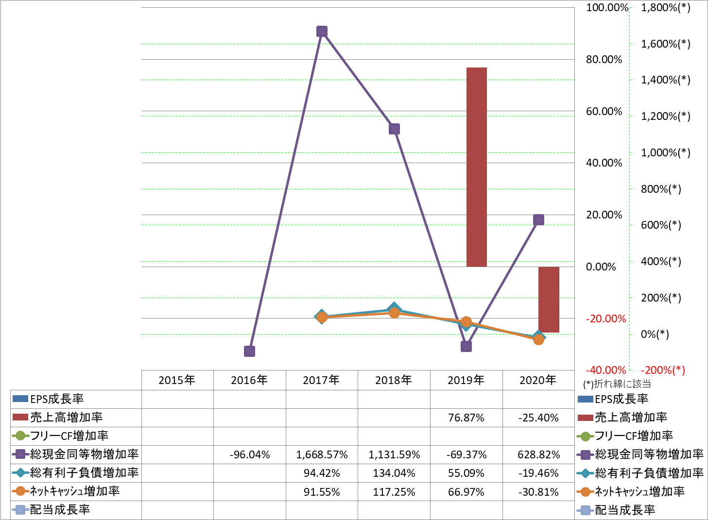 growth-rate