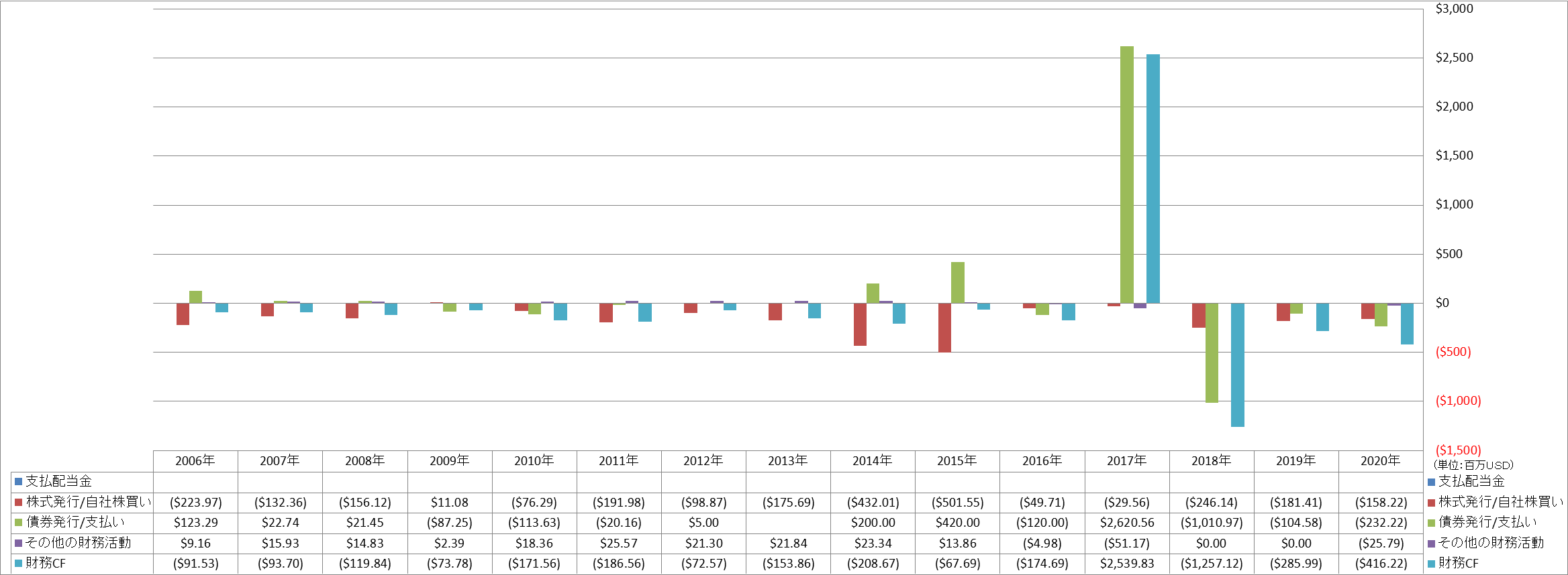 financing-cash-flow