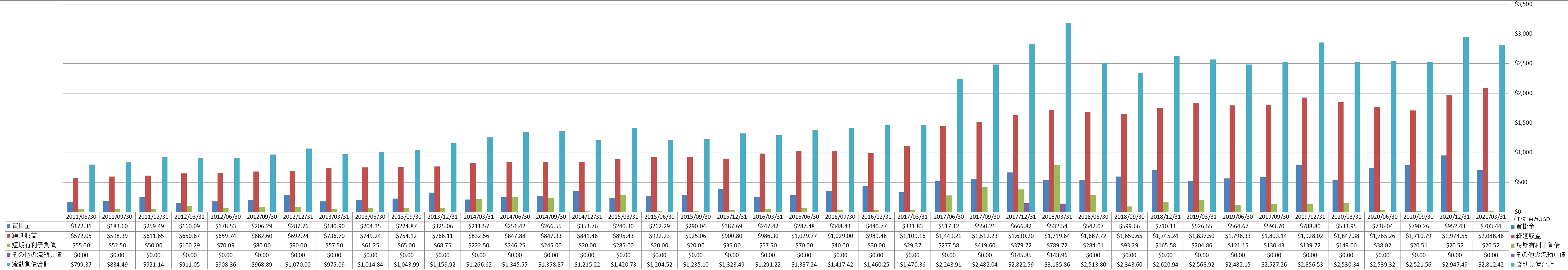 current-liabilities