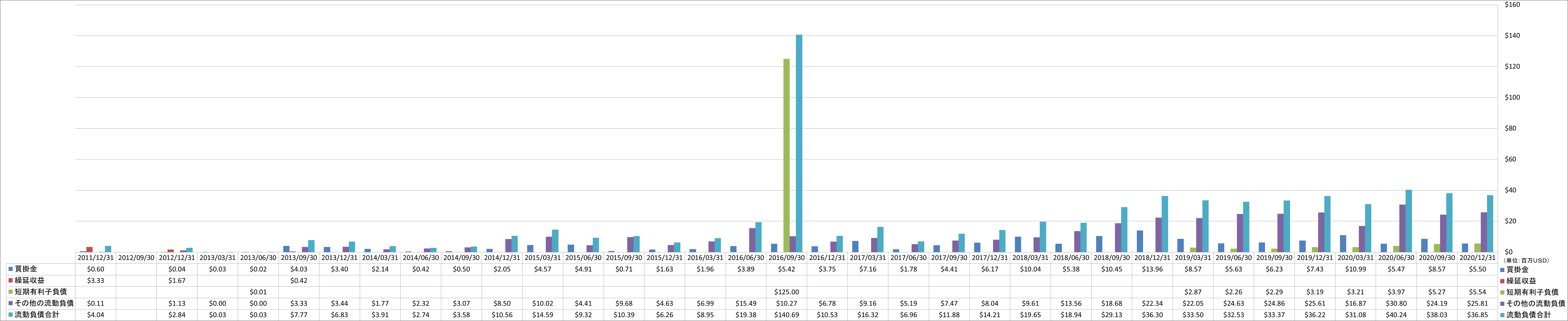 current-liabilities