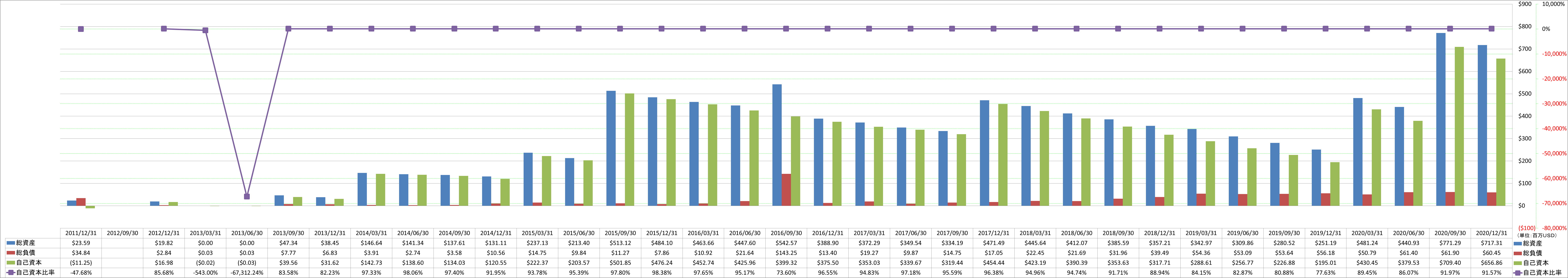 financial-soundness-1