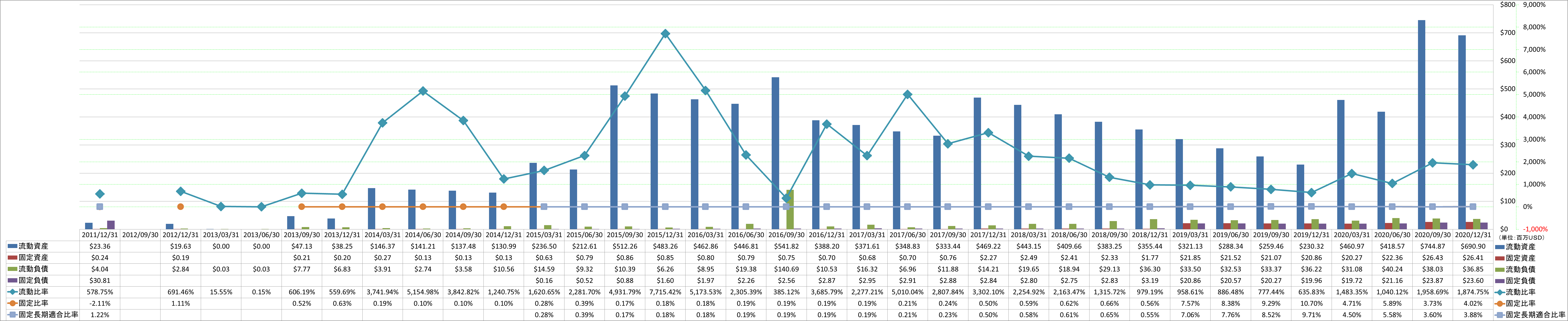 financial-soundness-2