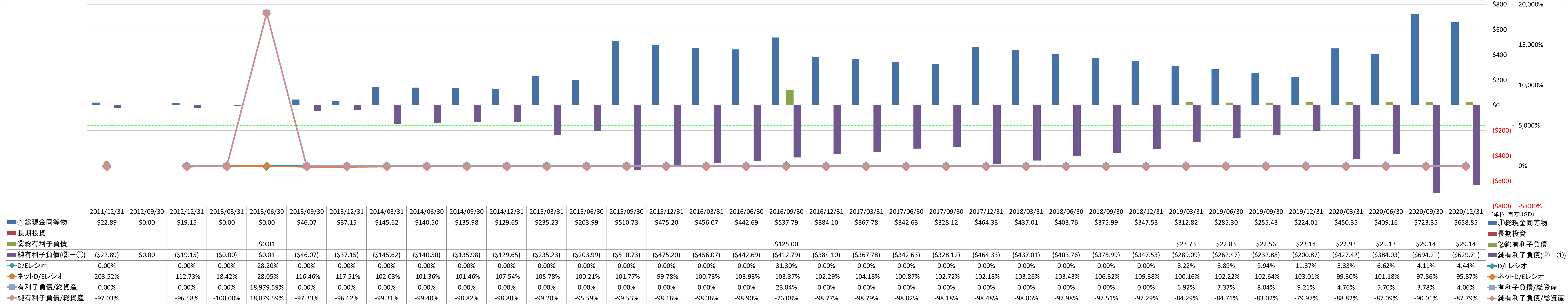 financial-soundness-3