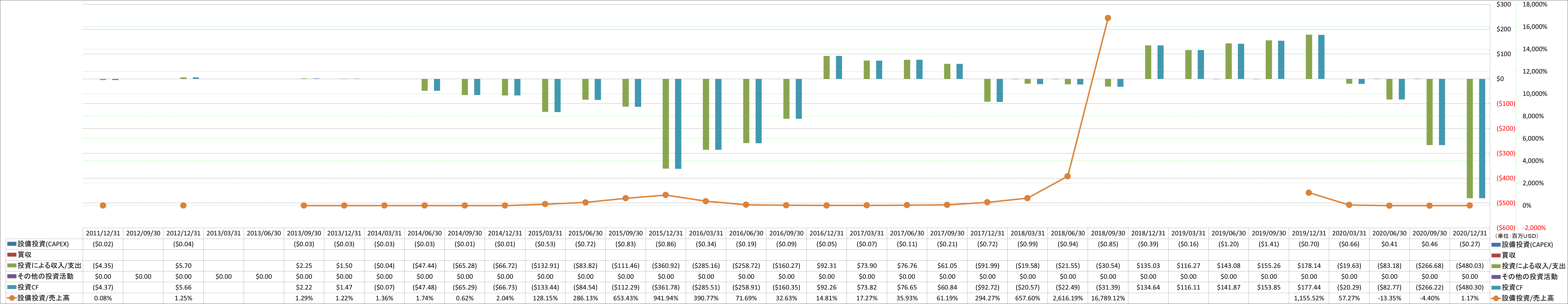 investing-cash-flow