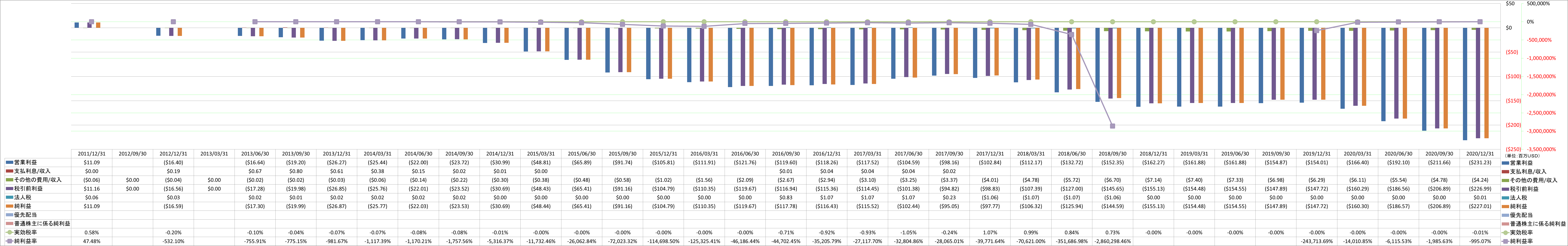 net-income