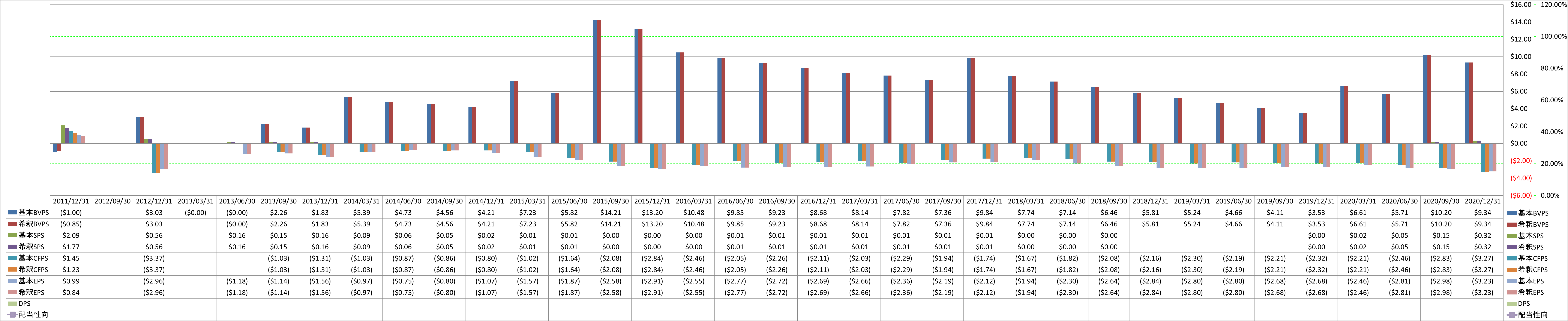 per-share-data-1