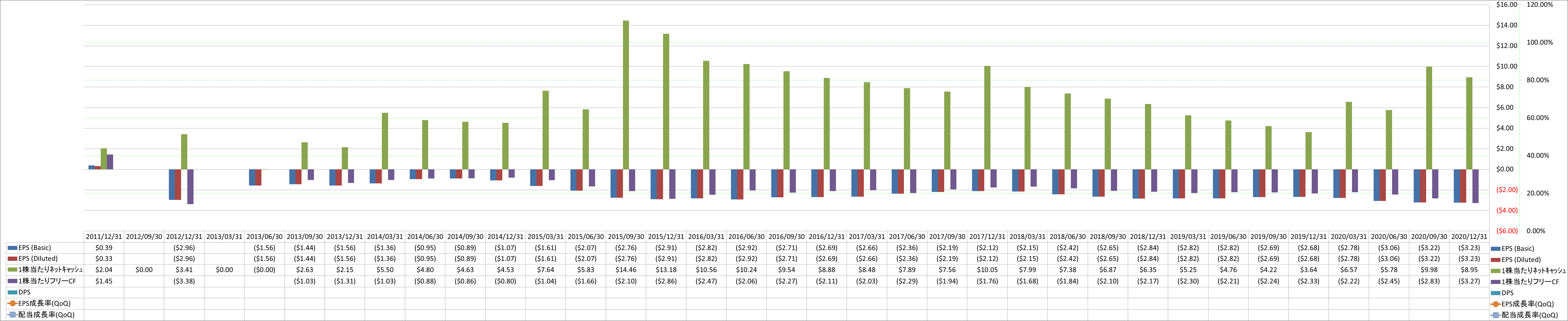 per-share-data-2