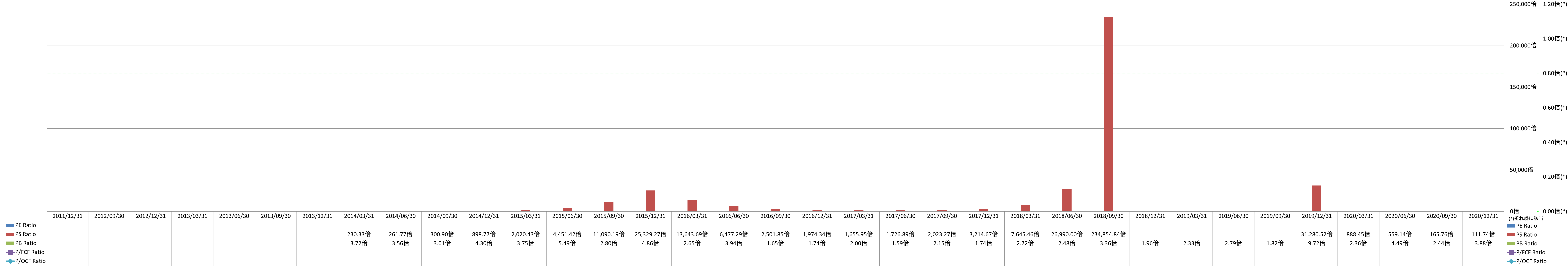 per-share-data-3