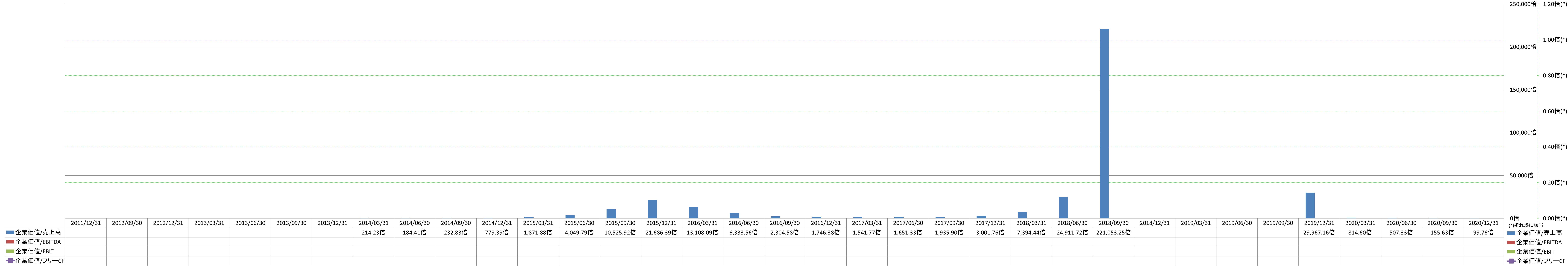 per-share-data-4