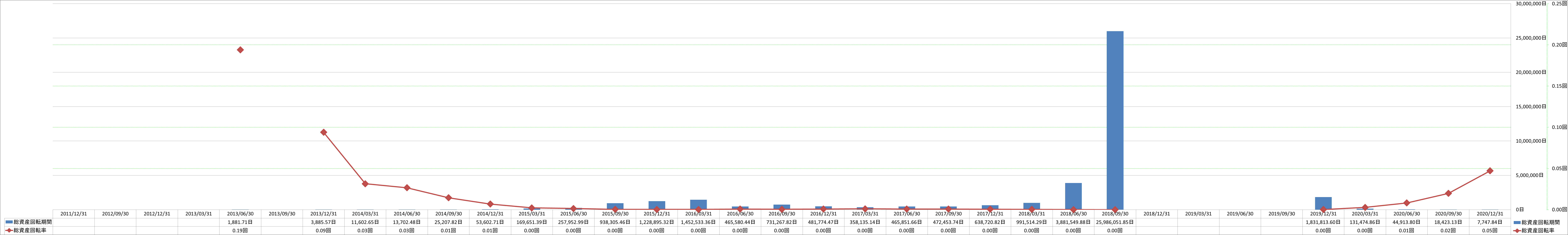 total-assets-turnover