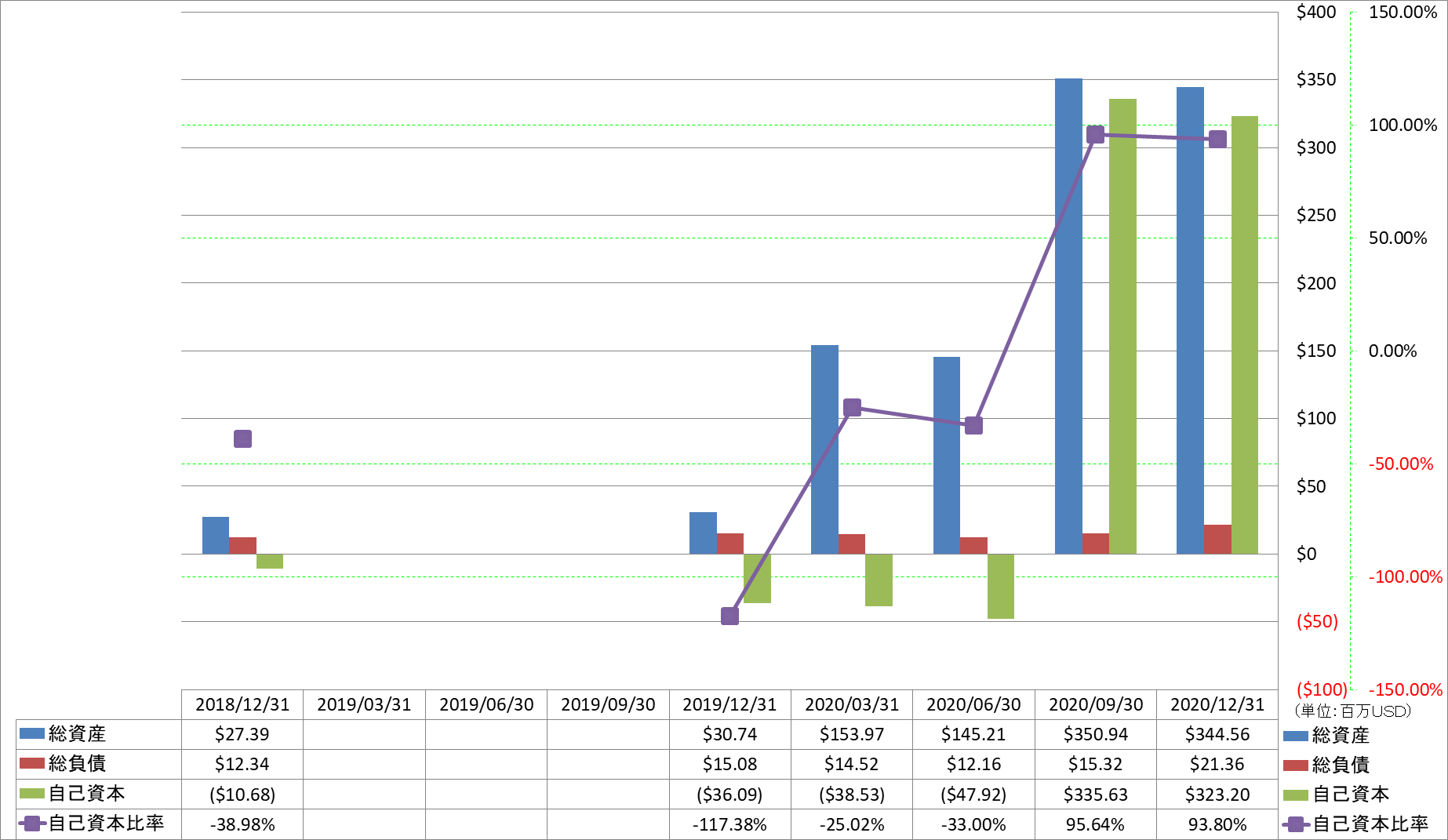 financial-soundness-1