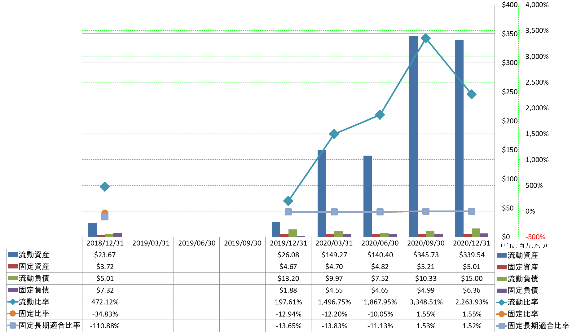 financial-soundness-2