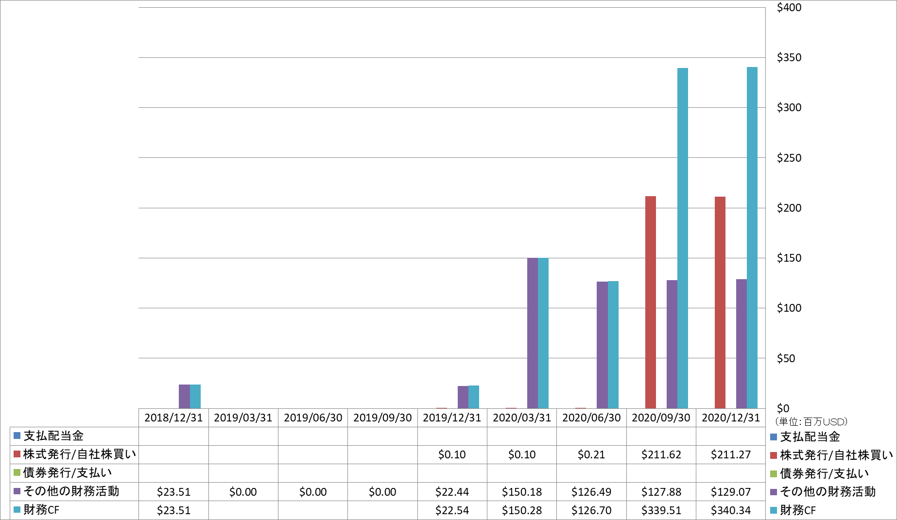 financing-cash-flow