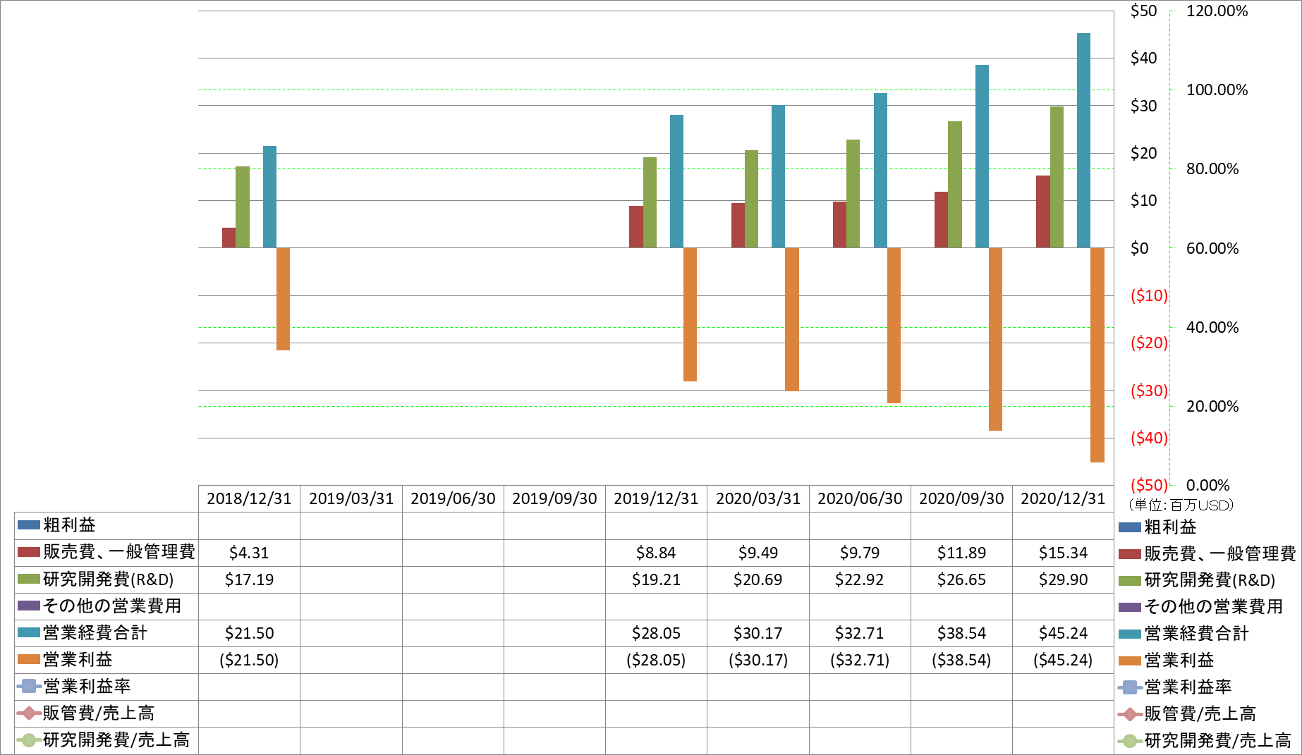 operating-income