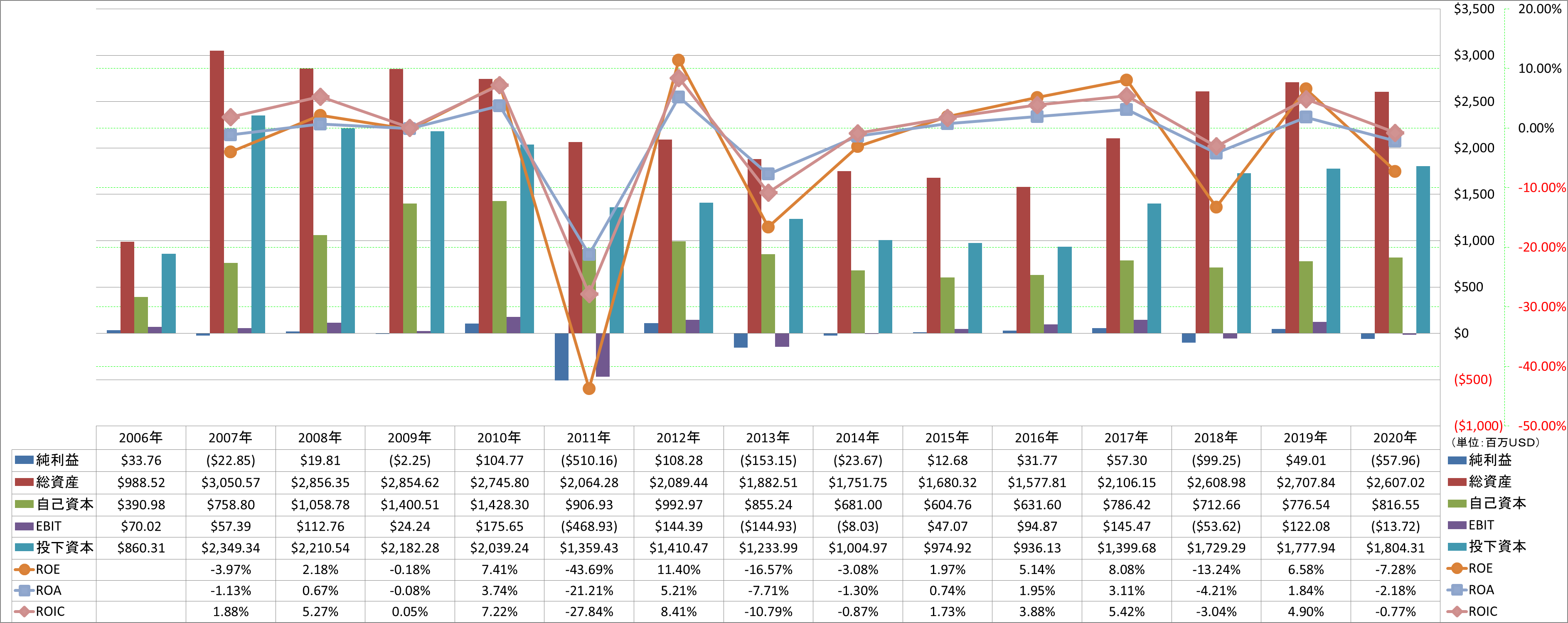 profitability-2