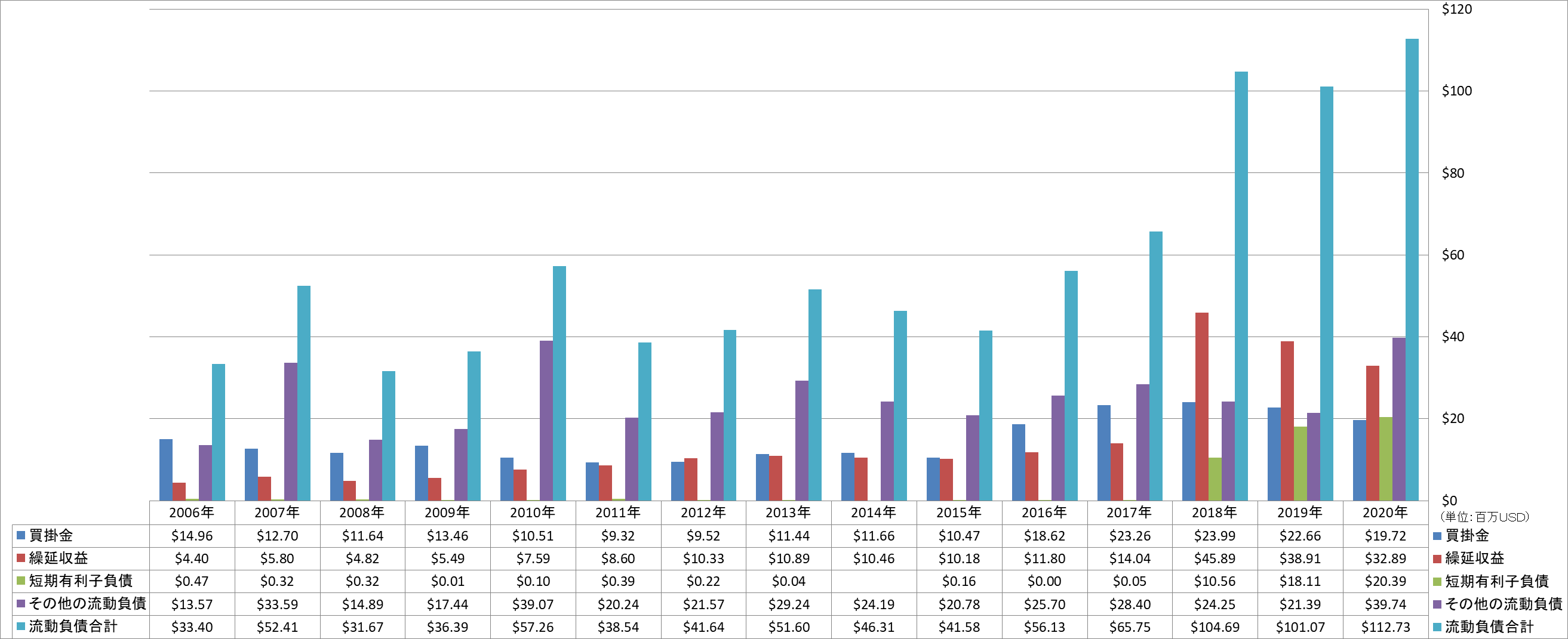 current-liabilities