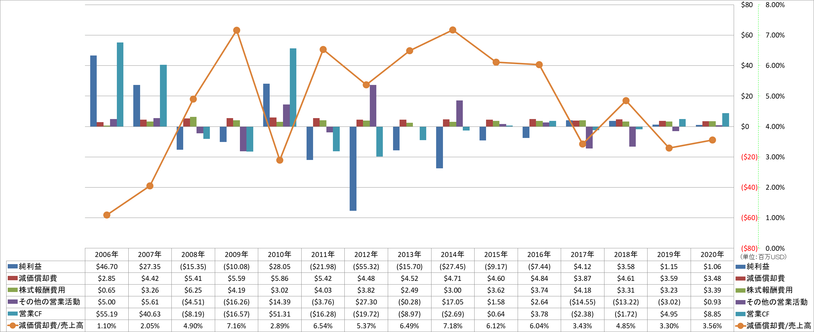 operating-cash-flow