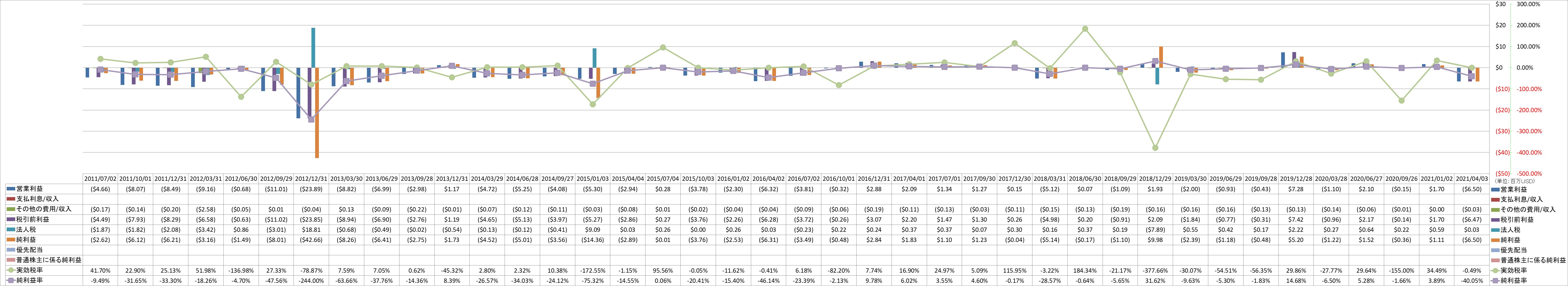 net-income